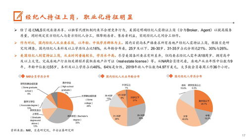 美国房地产经纪行业现状、模式与格局分析