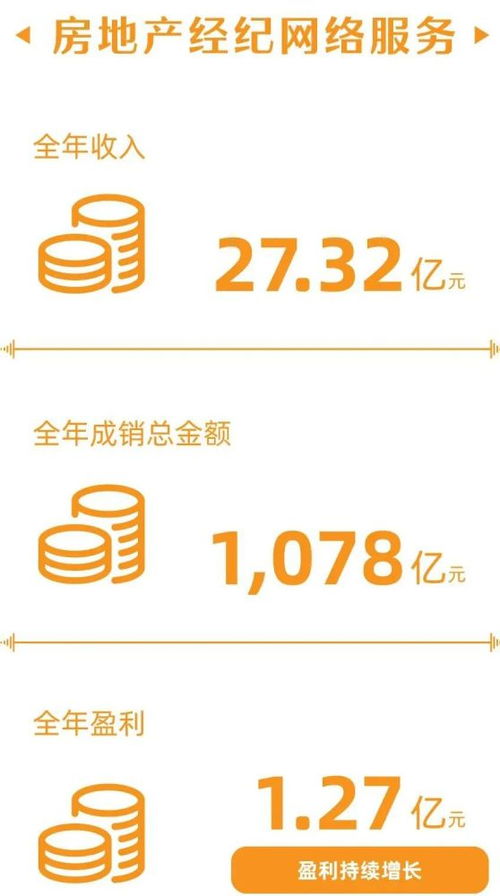 逆势而上 2020年易居如何通过强化回款营控实现稳健发展