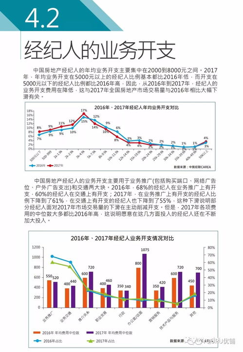 2017年度中国房地产经纪人调查报告（下篇） 房地产经纪行业发展趋势与挑战