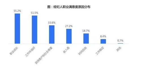 房地产经纪人 一份连接梦想与现实的独特职业